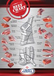 How To Cut Meat Lamb Pork Beef Charts Crown National
