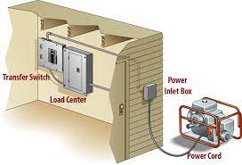 Can i hook it up and run a portable generator. Facts About Portable Generator To House Connections Norwall Powersystems Blog