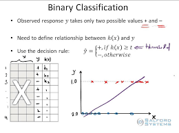 introduction to binary clification