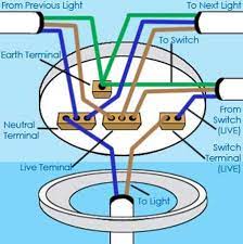 Home Electrical Wiring Ceiling Rose