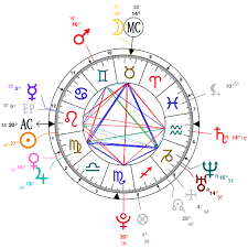 Astrology And Natal Chart Of Demi Lovato Born On 1992 08 20
