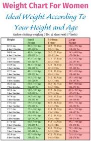 Height Weight Chart Female Luxury Simple Body Measurements