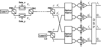 schematic of an optical polarization