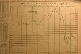 Dow Jones Stock Averages And Sales Daily 1929 System
