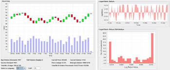 The Stock Chart The Logarithmic Return And Logarithmic
