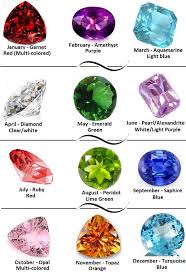 Birthstone Colors Chart Of All Birthstone Colors By Month
