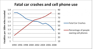 Accident Nc Phone Cell Iminbosi And Graph Use Divine