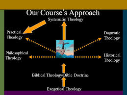 The Branches And Sources Of Theology Ppt Video Online Download