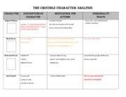 Copy Of The Crucible Character Analysis Chart The Crucible