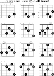 Chord Diagrams D Modal Guitar Dadgad F Sharp Diminished