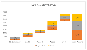 stacked waterfall chart in excel
