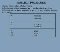 1 Fill In The Conjugation Chart With All The Subject