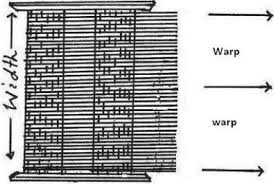 sectional warping an overview