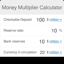 Money Multiplier Calculator