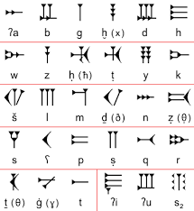 Hieroglyphe — unter einer hieroglyphenschrift (gr. Ugaritische Schrift Wikipedia