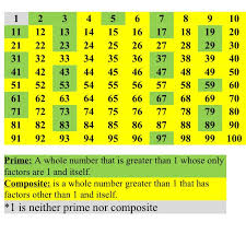 Factors Multiples Multiplicative Comparisons 4 Oa 4