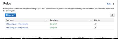 aws config update new managed rules