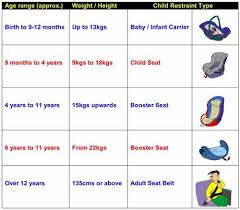 Suggestions For Child Seats The