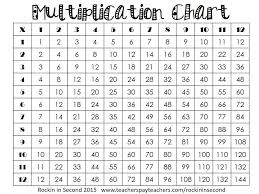 Multiplication Chart Freebie Multiplication Chart