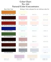 Wall Paint Charts Rm2bsafe Org