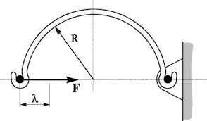 cross section constant an overview