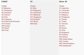 Itunes Charts Now 1 Album In 8 Countries Xx_mino_fiance