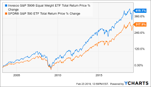 2 Cheap Stocks With High Shareholder Yields Seeking Alpha