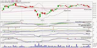 Granite Charts Ac Bdo Px Ltg Lcb Urc And B2 Gold