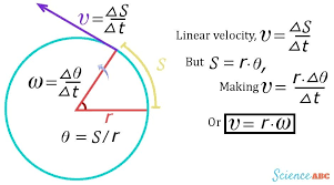 Tangential Velocity Definition
