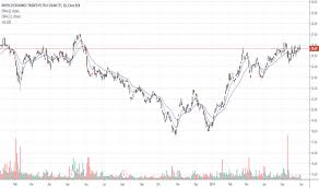 Tan Stock Price And Chart Amex Tan Tradingview