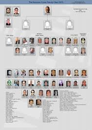 15 Unique 2019 Mafia Leadership Chart