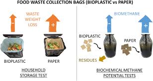 effect of paper vs bioplastic bags on