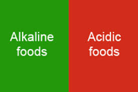 Alkaline Vs Acidic Foods Chart Alkalize For Healthy Living