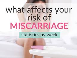 Miscarriage Statistics By Week And What Affects Your Risk