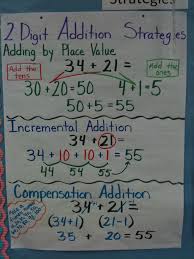 Two Digit Addition Strategies I Like The Adding By Place