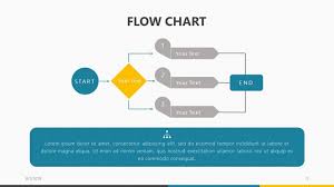 flow chart free powerpoint template