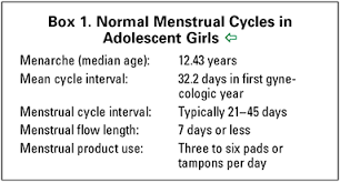Menstruation In Girls And Adolescents Using The Menstrual