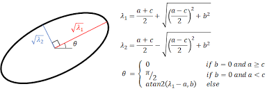 How To Draw Ellipse Of Covariance Matrix