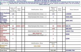 Customs Duty Calculation For Cars Taken To India