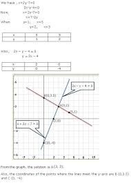 Linear Equations In Two Variables