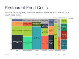 Food Cost Analysis Mekko Graphics