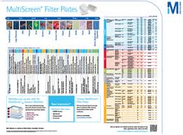 Multiscreen Plates Life Science Research Merck