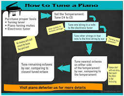 How To Tune A Piano The Piano Tuning Tutorial