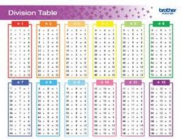 Division Math Table For Kids Free Printables For