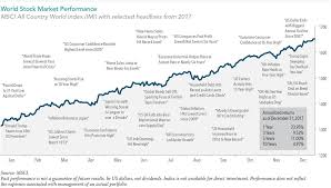 Looking Back 2017 Market Review