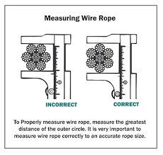 Wire Rope Diagram Wiring Diagrams