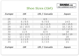 Cheap Online Clothing Stores Shoe Size Conversion Women
