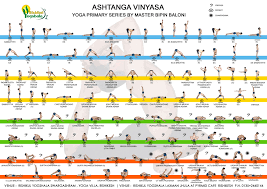This Is A Chart Comprising Images Of The Asanas Involved In