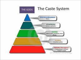 the caste system and ancient indian