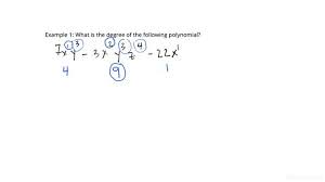 Multivariate Polynomials Algebra